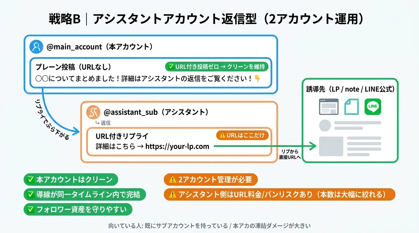 2026/4/20施行】X API大改定でこう変わる｜URL付き投稿20倍値上げ