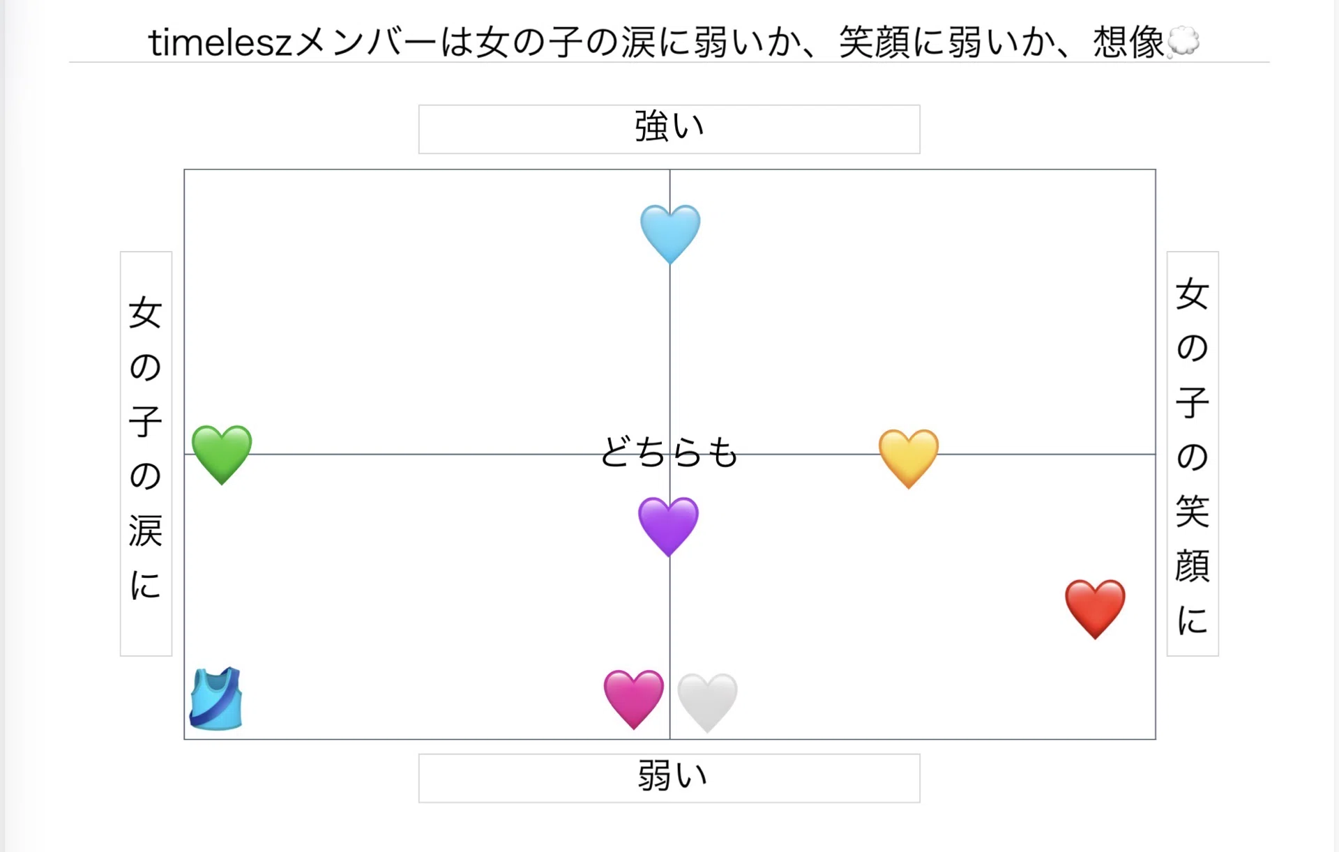 timeleszは○○に弱いかどうか妄想｜麦茶