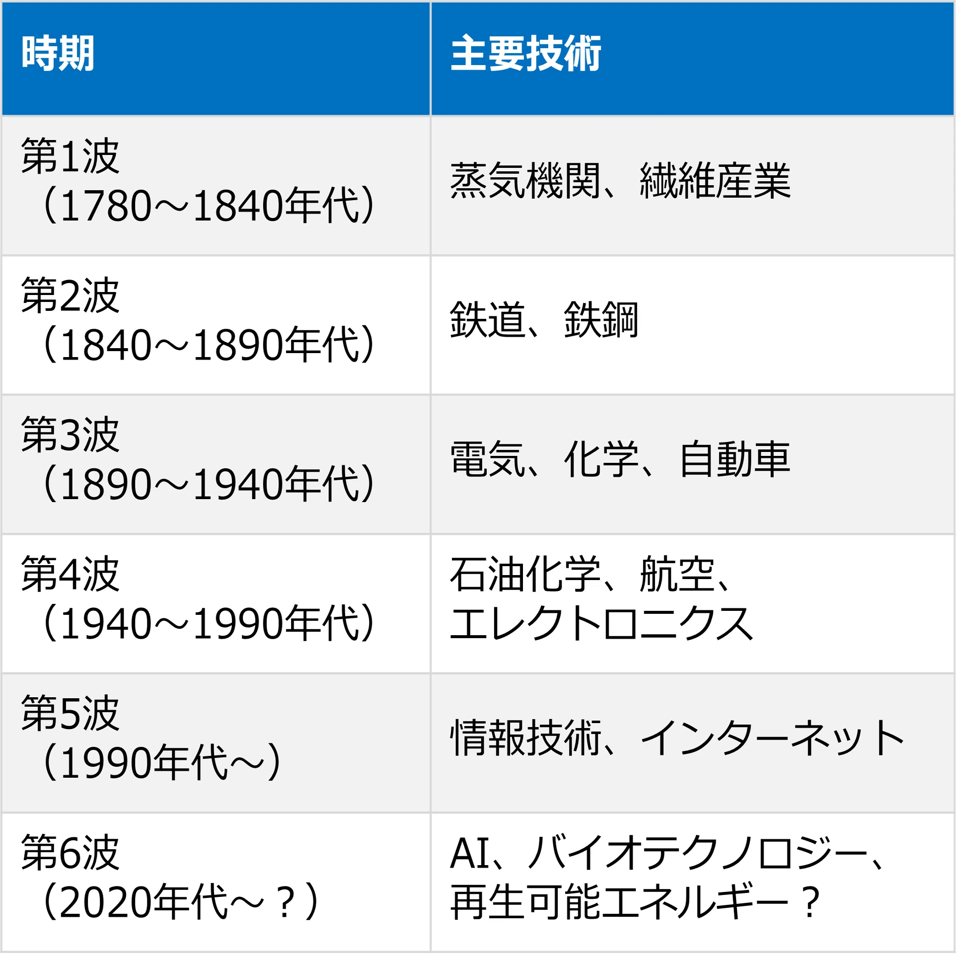 生成AIと学ぶ経済学】#30 「マクロ経済学入門」第6章 短期の景気循環
