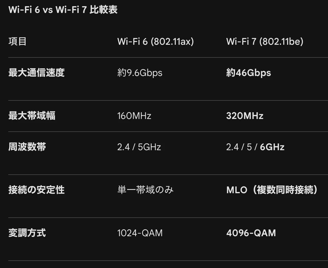MacBook AirでWi-Fi 7を使ってみたい｜菅原