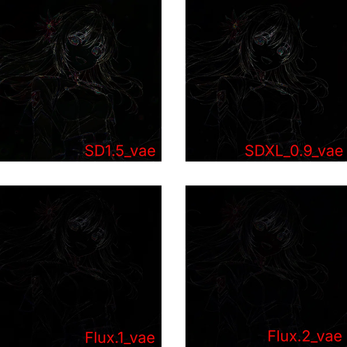 各VAEによる差分マップの比較。SD1.5やSDXLでは輪郭にノイズが見えるがFluxでは少ない