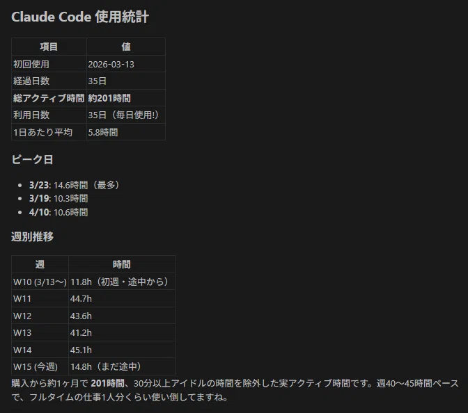 インターネット事業をやる社長が、Claude Codeを実務で使い倒す話