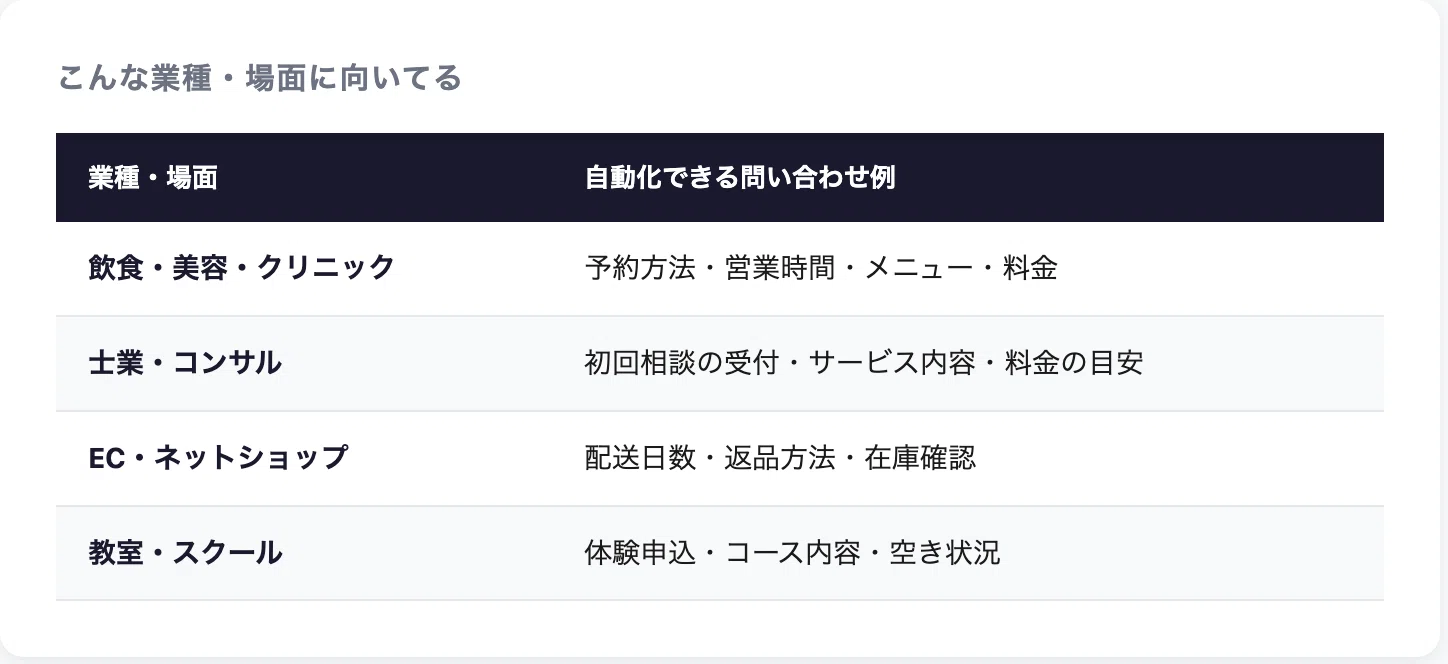 The Story of How I Built a LINE Inquiry Bot in 2 Hours｜トモキ