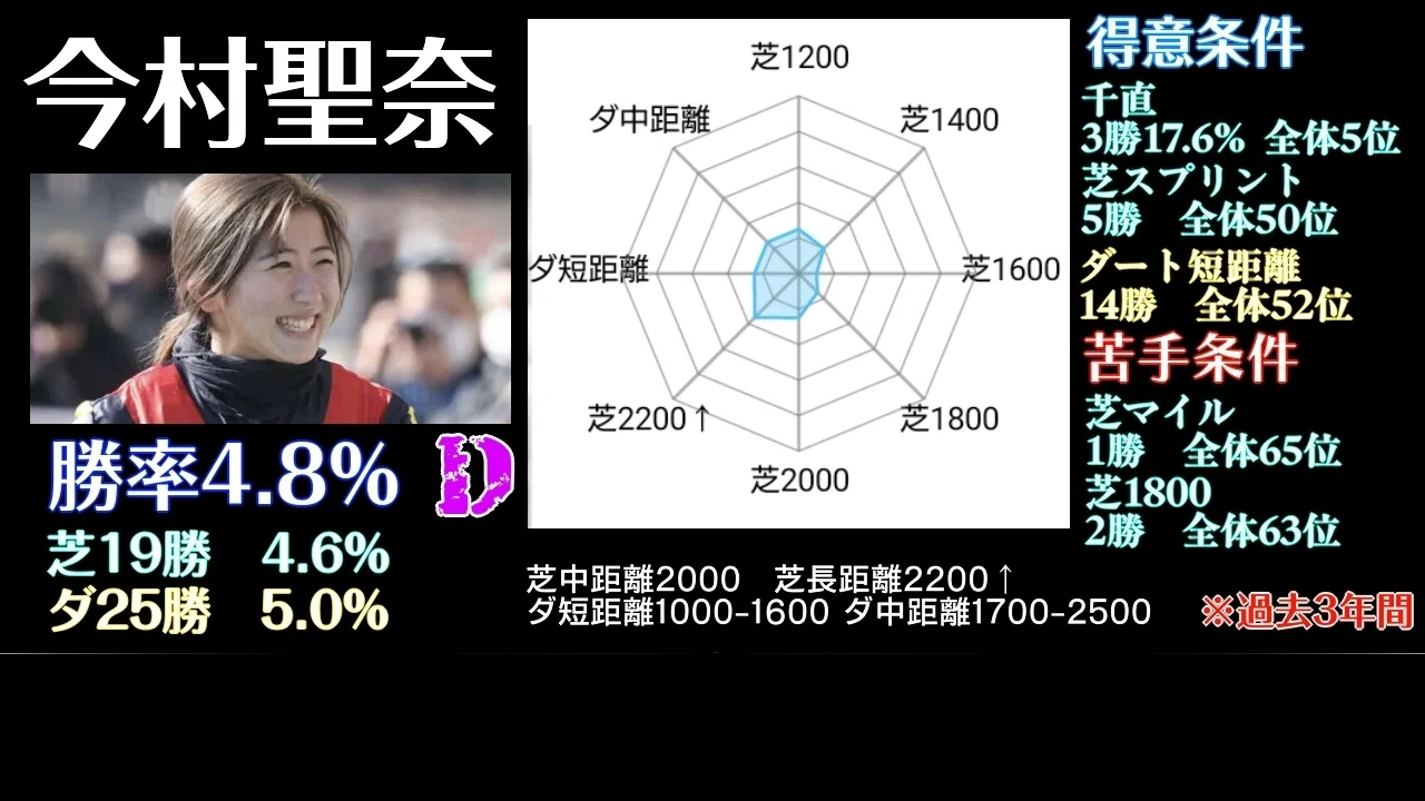 ⭐今村聖奈初勝利『ブラビオ』条件戦現地的中単勝馬券 【公式通販】