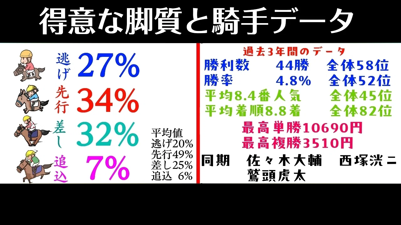 ⭐今村聖奈初勝利『ブラビオ』条件戦現地的中単勝馬券 ⭐今村聖奈初勝利『ブラビオ』条件戦現地的中単勝馬券 【公式通販】