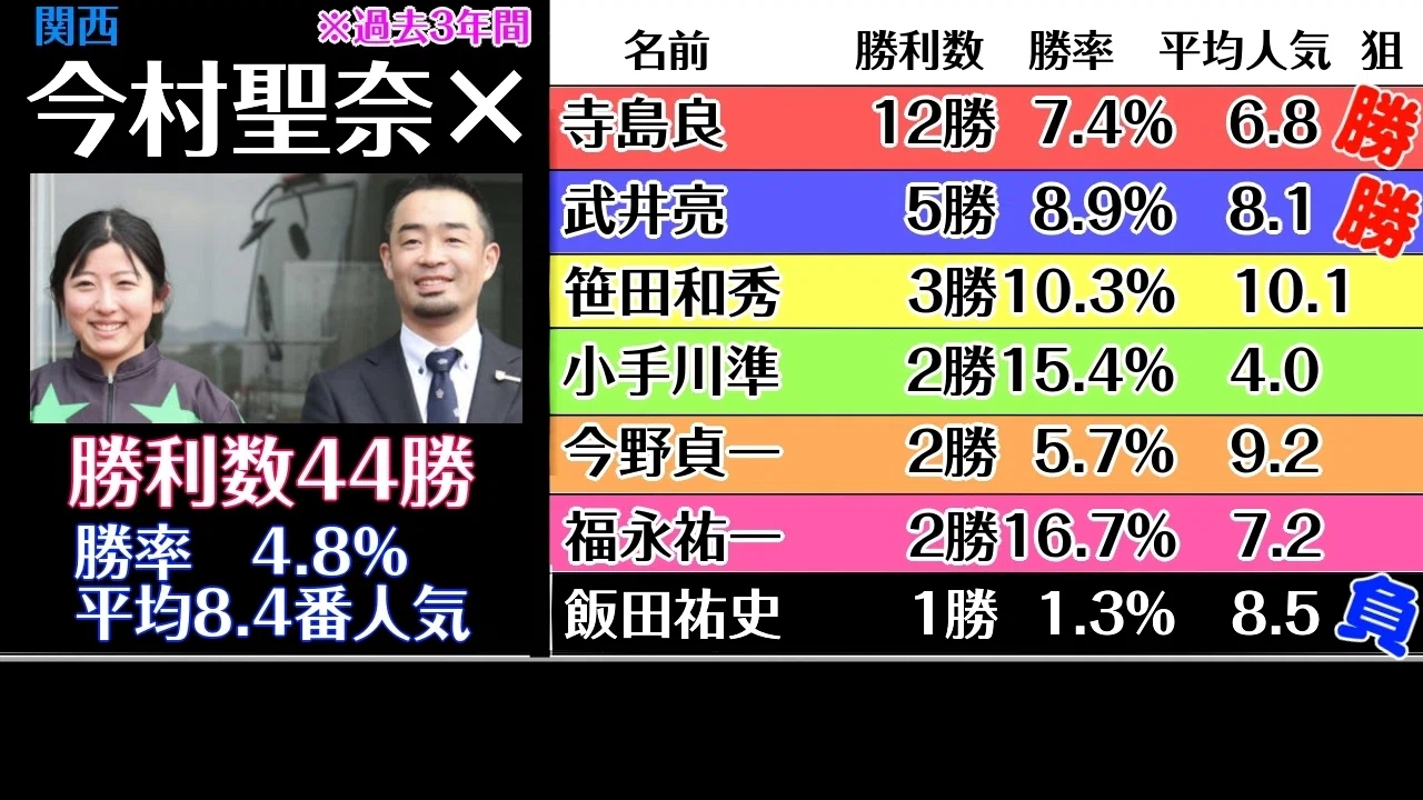 ⭐今村聖奈初勝利『ブラビオ』条件戦現地的中単勝馬券 【公式通販】