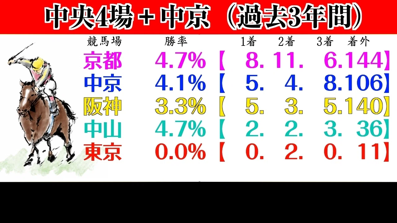 今村聖奈を極める】特徴や買い方など馬券に役立つデータを解説｜貧乏
