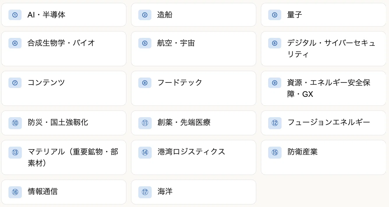 政府が重点投資する17分野と、各分野の関連銘柄をまとめました｜マキノ株