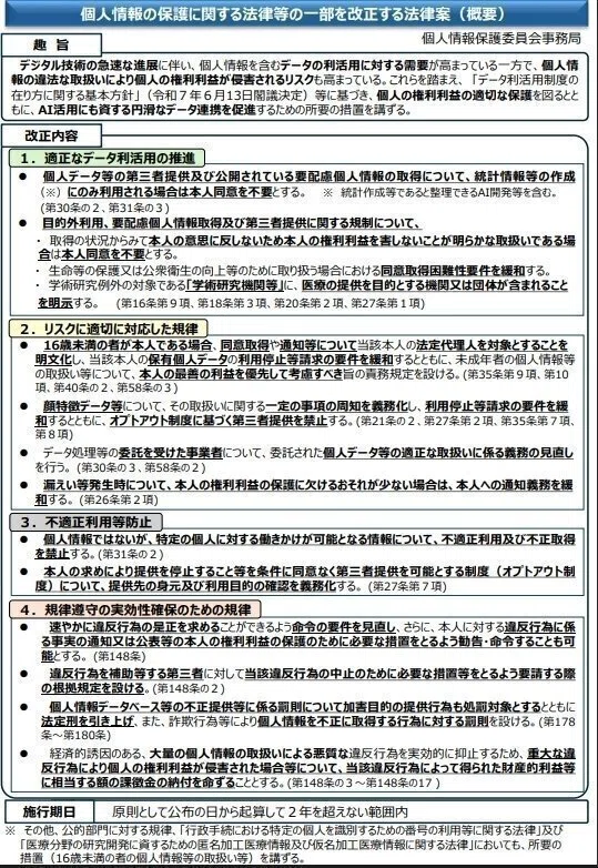 【中古】平成八年商標法等の一部を改正する法律の政・省令改正新旧条文対照表／発明協会【編】 令和8年改正個人情報保護法案⑦～委託を受けた個人情報取扱事業者等