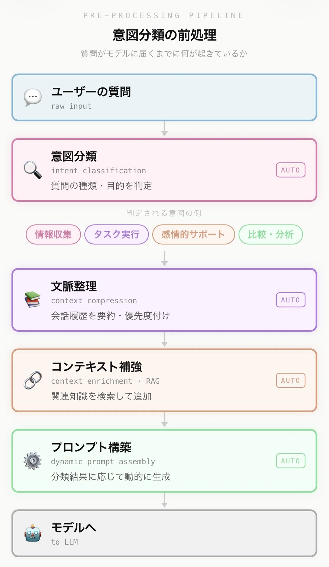 ローカルLLMが「惜しい」のはグラボのスペックのせいだけじゃない｜Kinamon