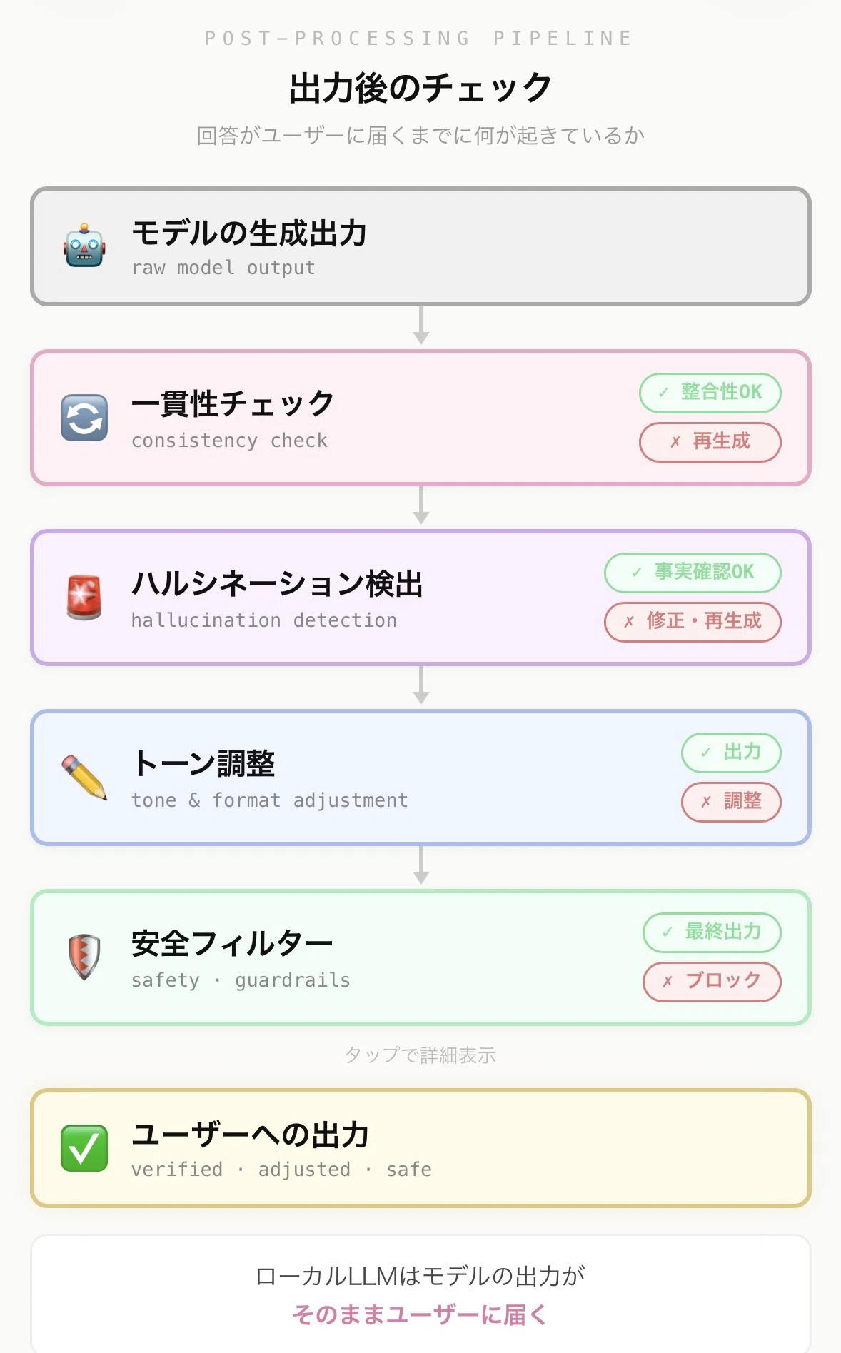 ローカルLLMが「惜しい」のはグラボのスペックのせいだけじゃない｜Kinamon