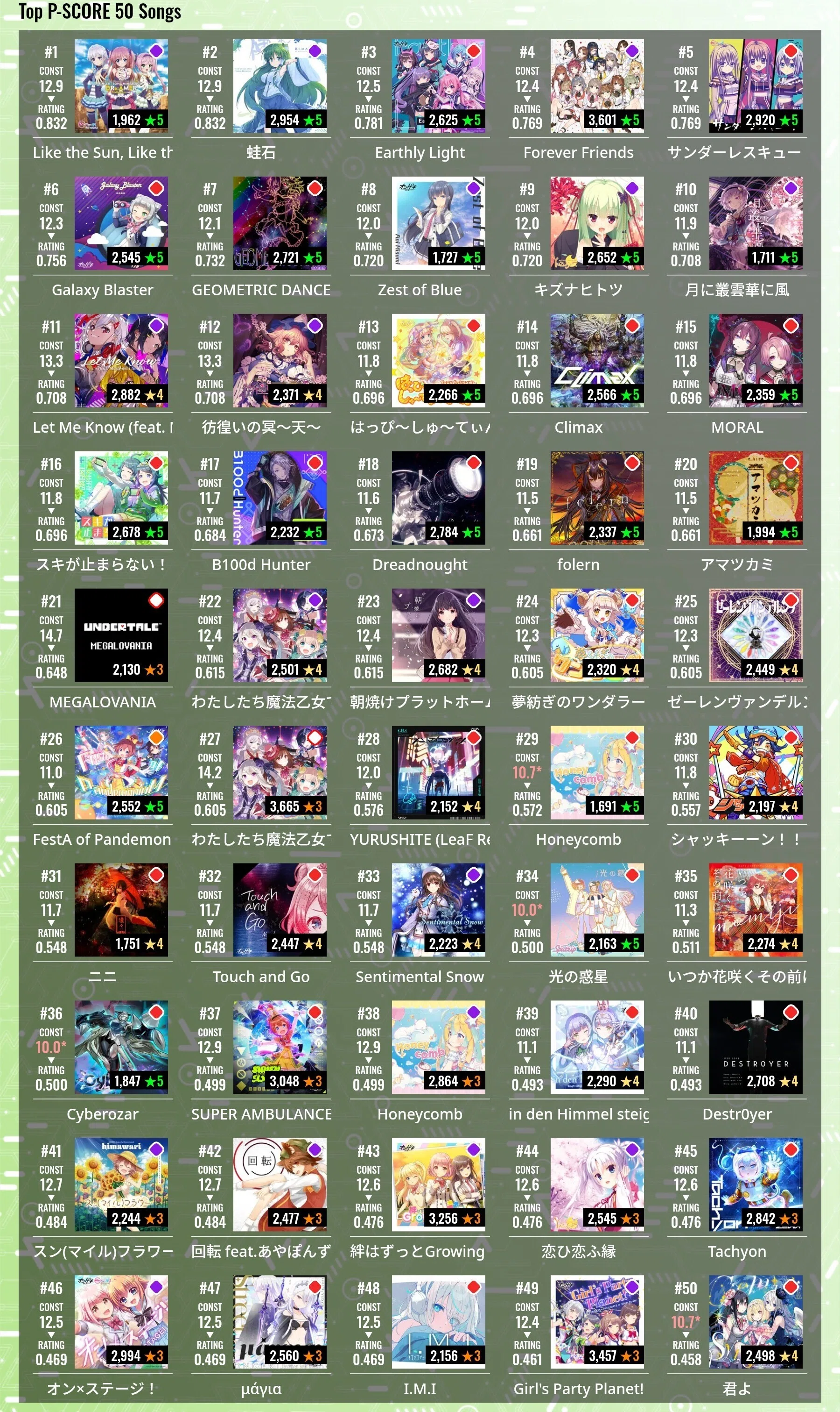 オンゲキ】（ほぼ）レート20.5達成！べ枠新枠P枠の紹介｜すみそ