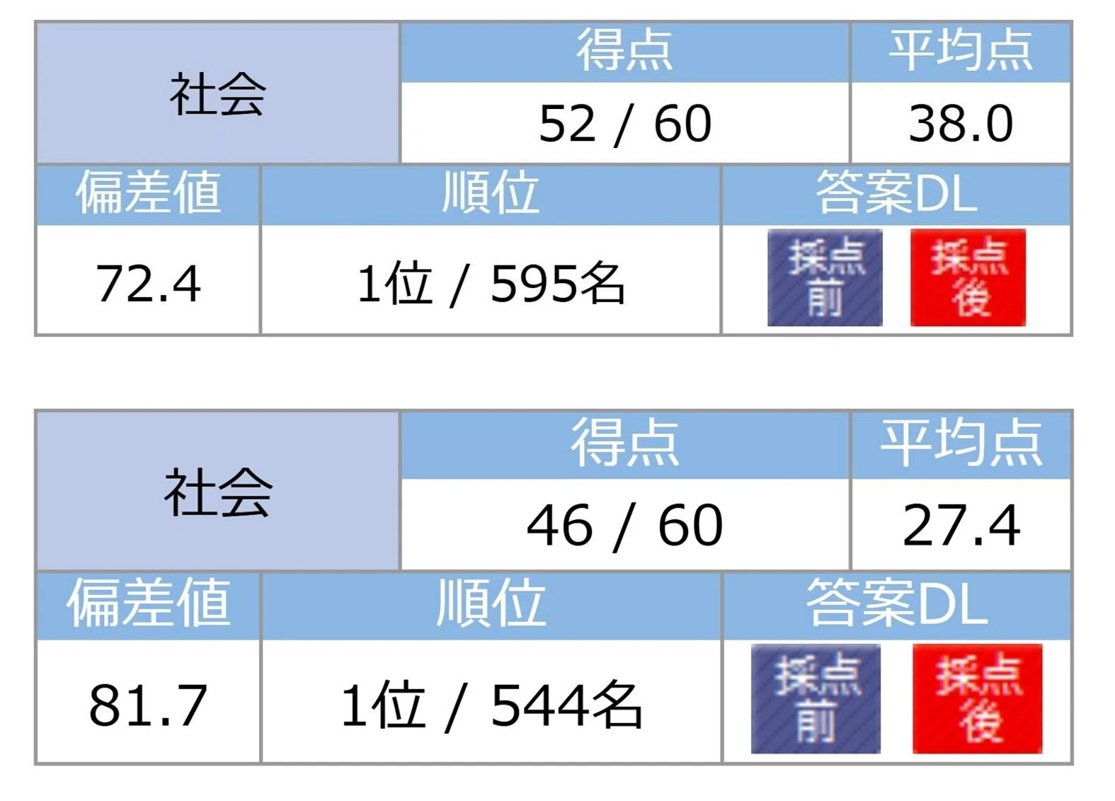 中学受験】短期間で公民を得意にした方法｜ちぇぶパパ