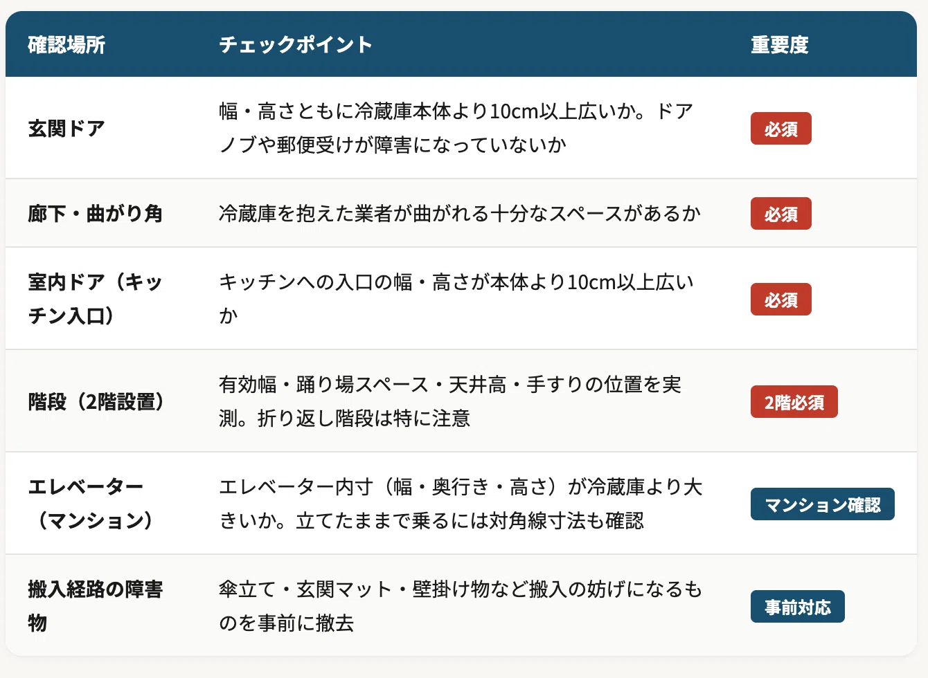 2026年最新】冷蔵庫6メーカー徹底比較！3〜6人家族向けおすすめモデル