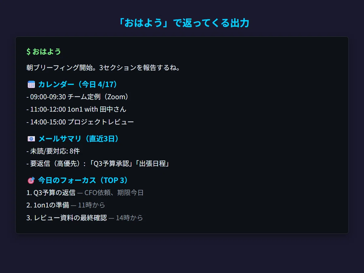 Codeniko 【Claude Code実録】「朝30分の情報確認」をAIに任せる設計——非エンジニアでも組めるSkillの作り方 Part 1|AI秘書 ...