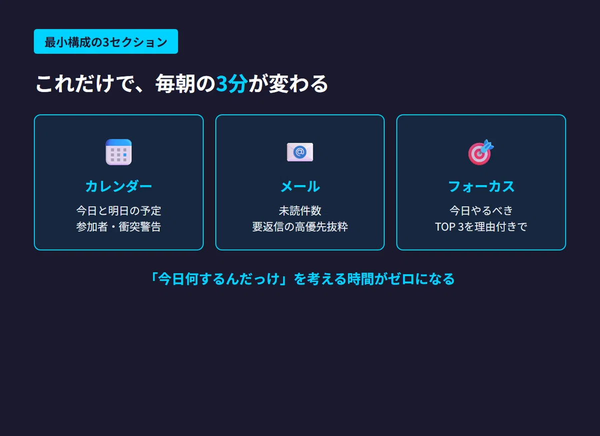 Codeniko 【Claude Code実録】「朝30分の情報確認」をAIに任せる設計——非エンジニアでも組めるSkillの作り方 Part 1|AI秘書 ...