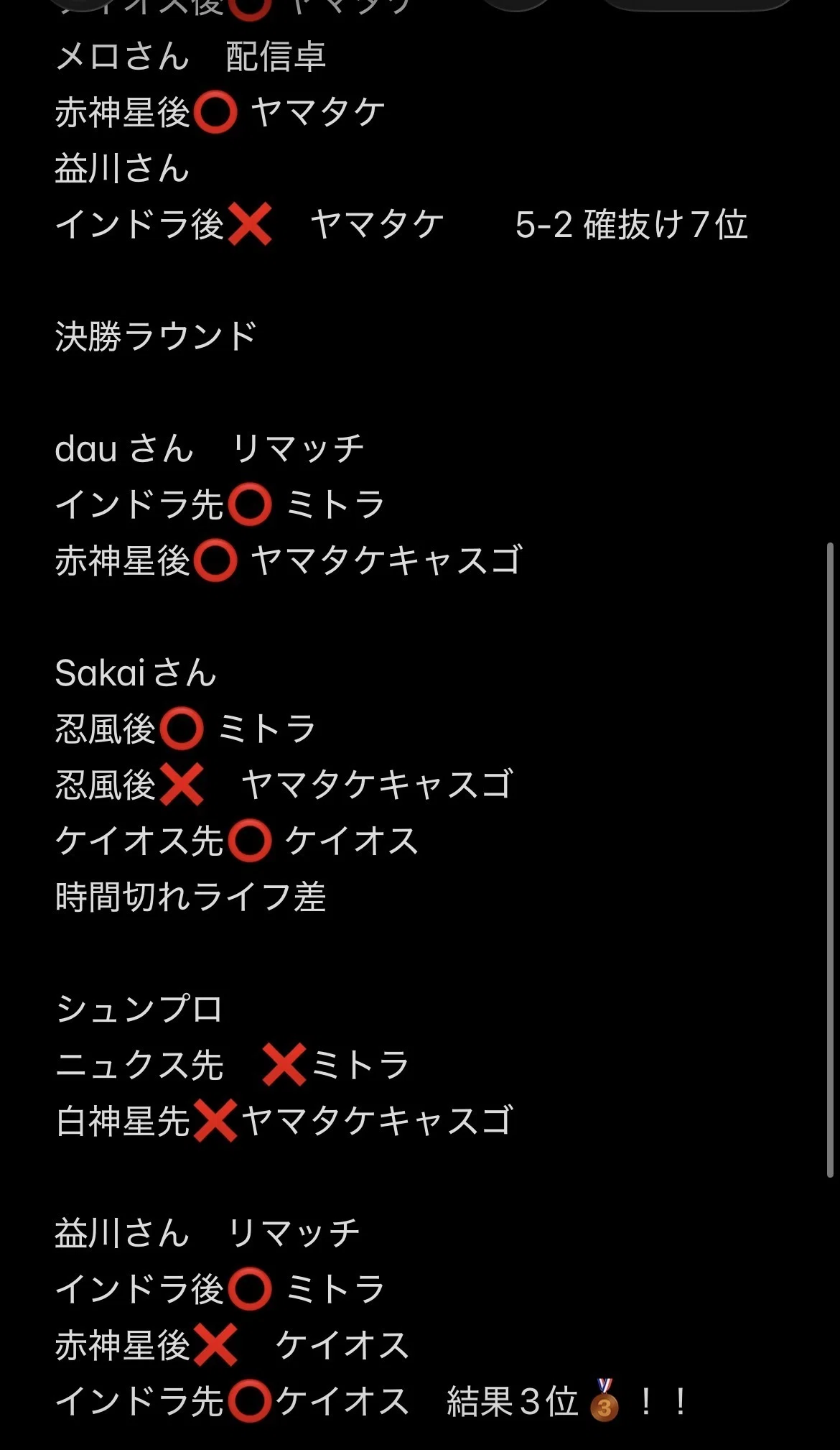 コママスGF3位の軌跡｜Osakou