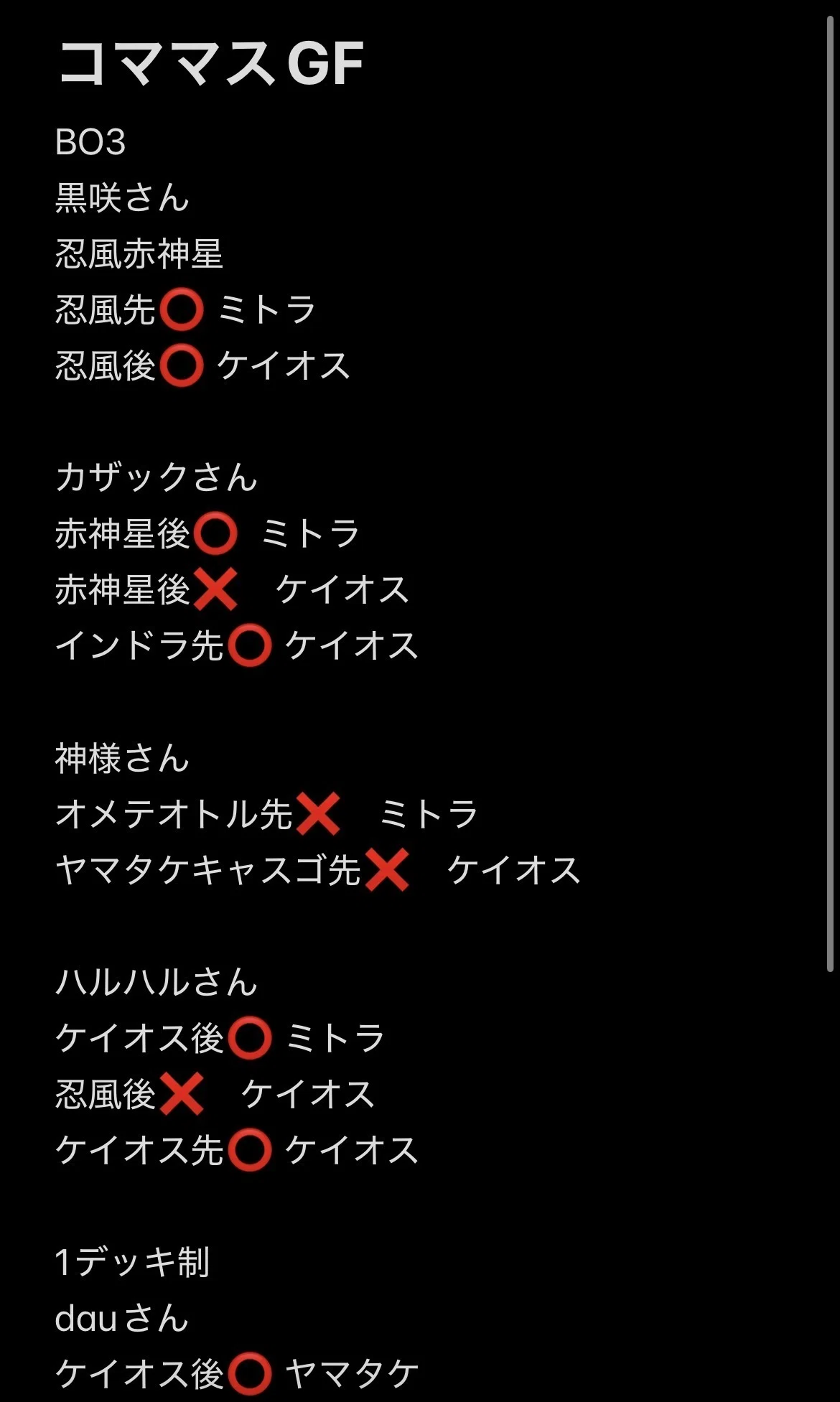 コママスGF3位の軌跡｜Osakou