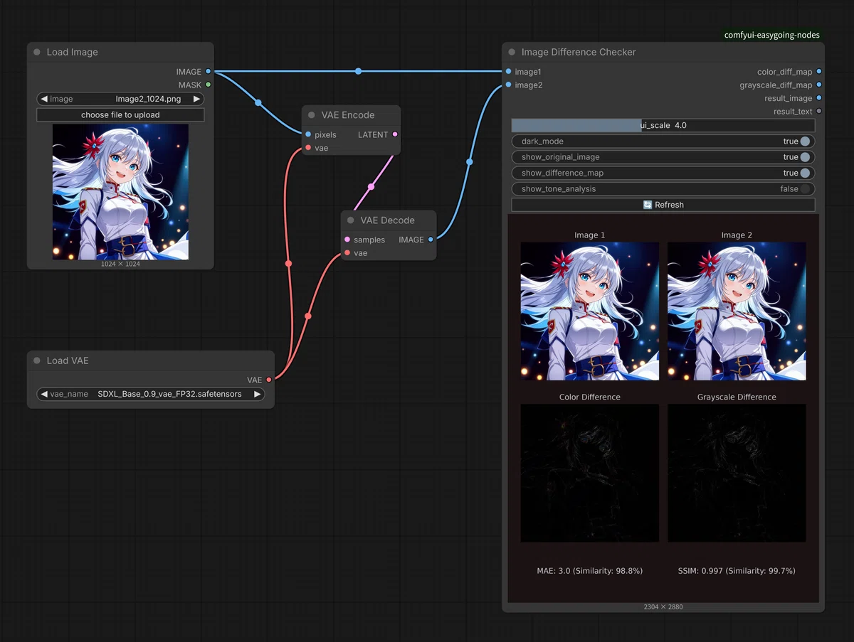 ComfyUIのワークフロー図。VAE EncodeとVAE Decodeを繋ぎ、画像の変化を検証する構成