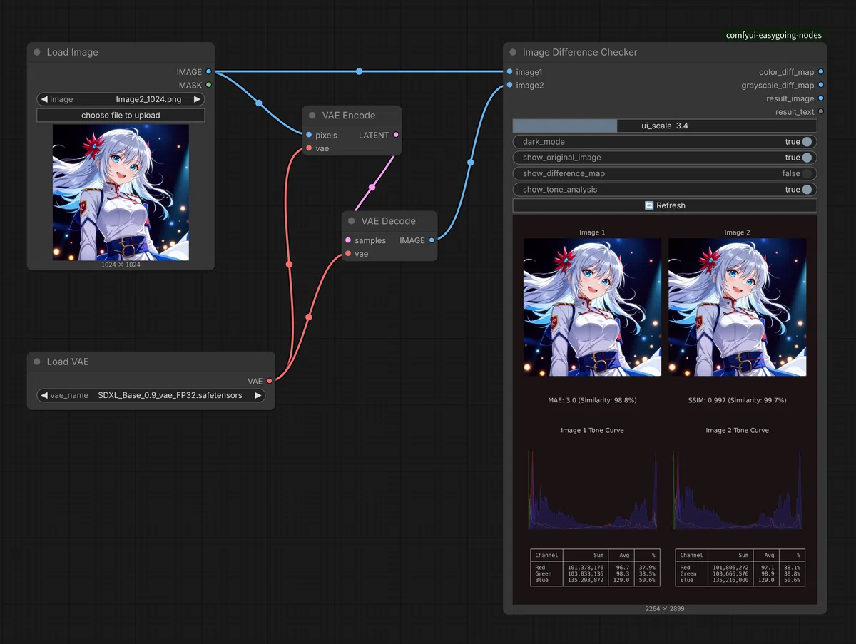 Image Difference CheckerノードのUI。差分マップ、MAE/SSIM数値、トーンカーブが表示されている