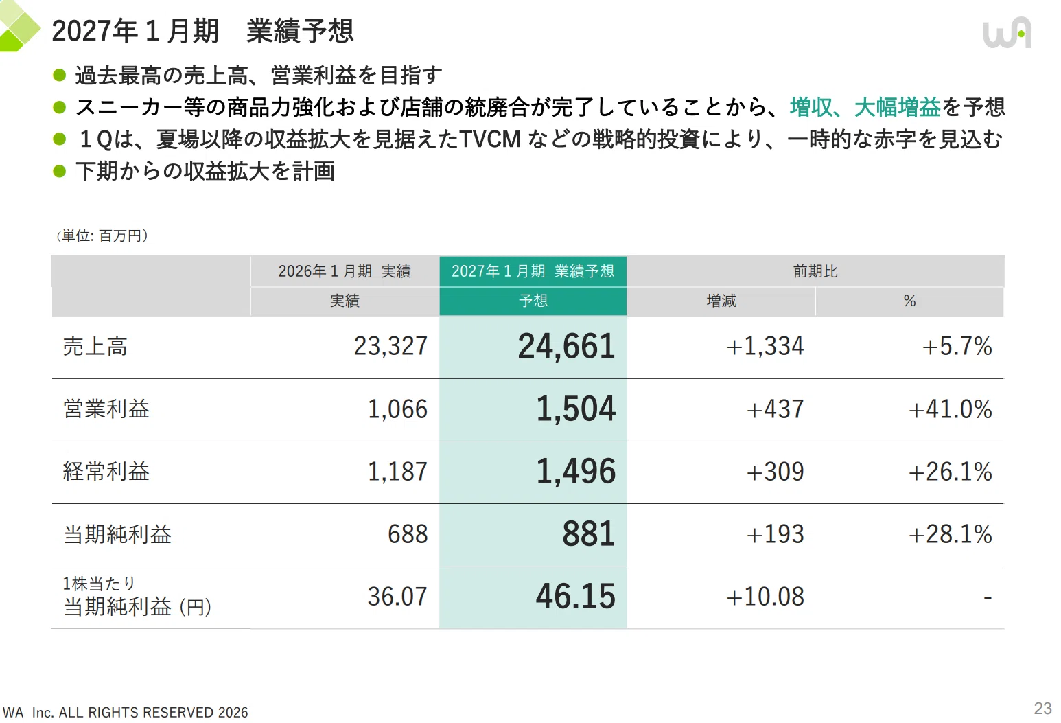 ダブルエー（7683）株主優待】年2回