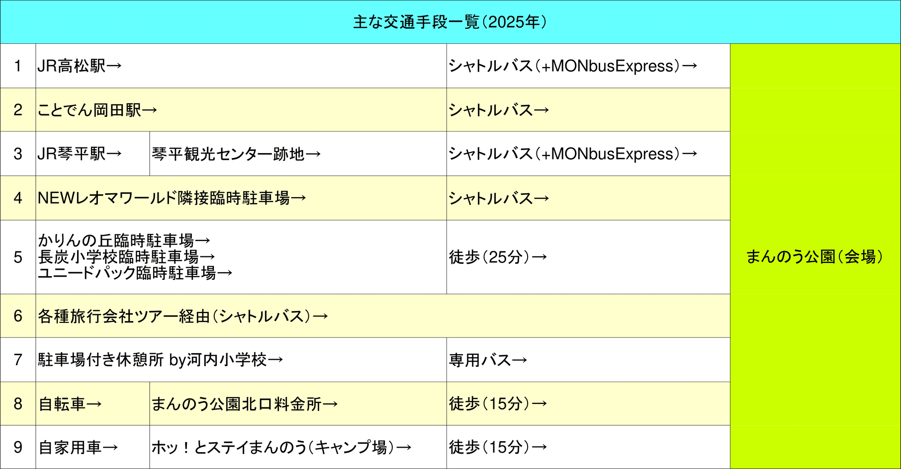 モンバス2026note】駐車券、シャトルバスチケット情報まとめ！（※随時
