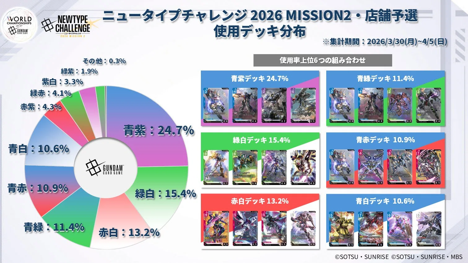 GD03環境における赤緑クランの構築とプレイング【GCG／解説】｜Tonpy