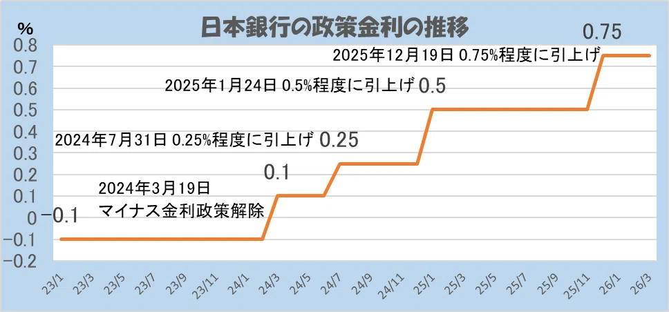 日本銀行は、2026年4月の金融政策決定会合に向けて、需給ギャップ