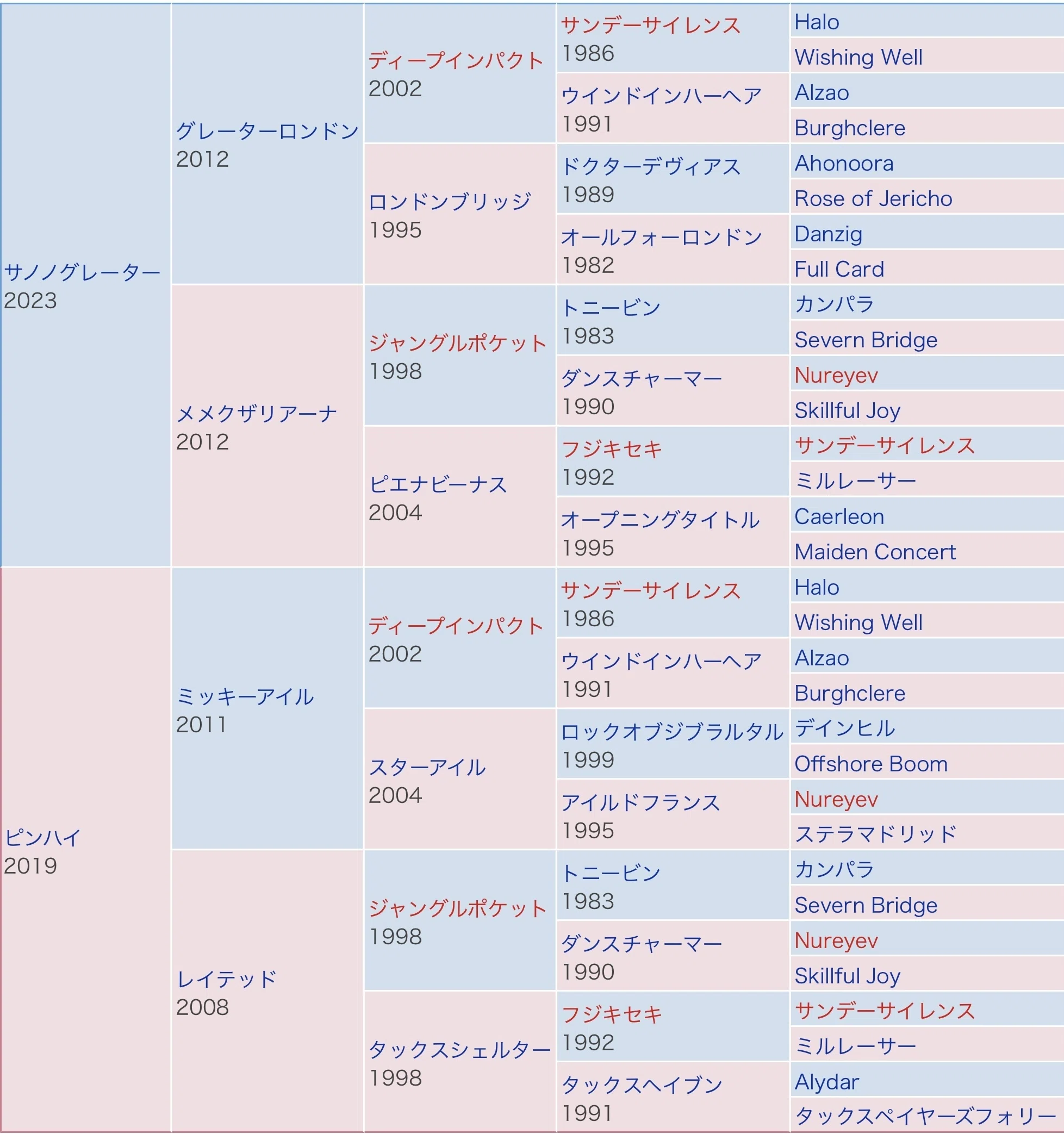 皐月賞-G1 2026｜種牡馬視点で気になる血統の馬｜三輪圭祐