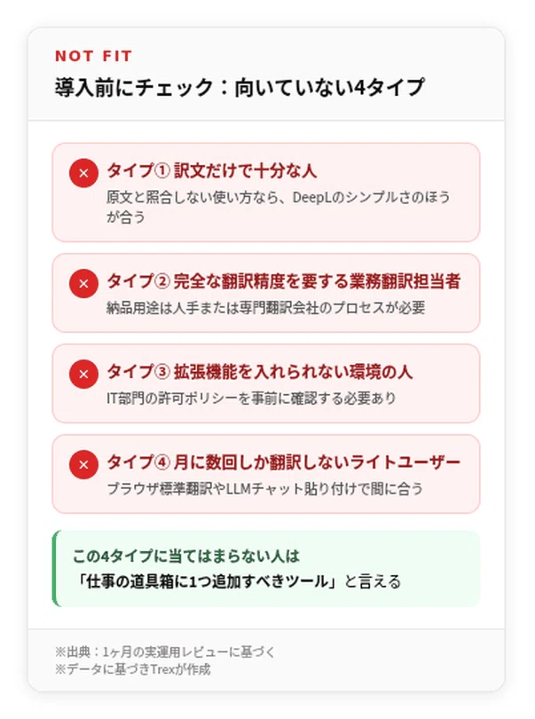 Why 20 Million People Choose Immersive Translate: 3 Design