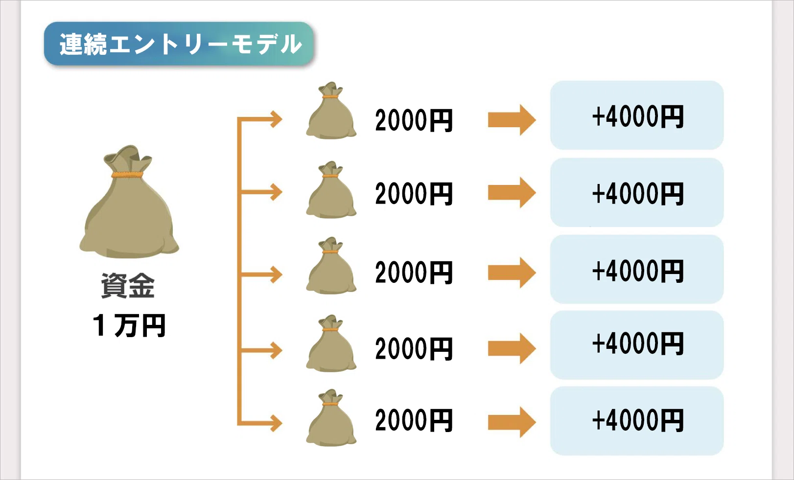 バイナリーオプションサインツール 本気で勝ちたい方 人生逆転したい方 