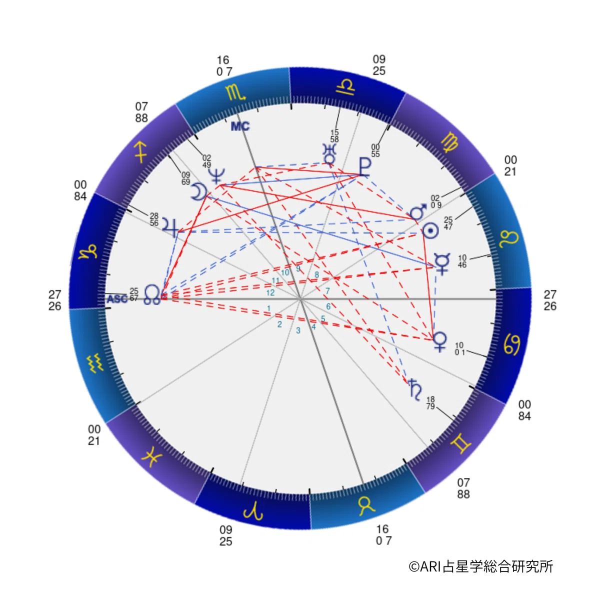 Why you can't read a horoscope even after reading the text. The