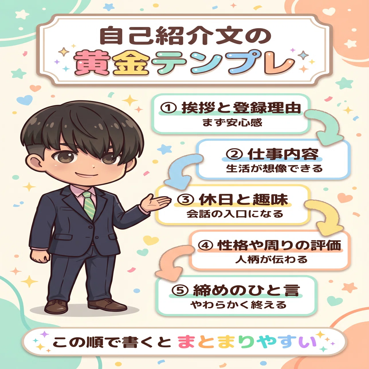 選ばれるプロフィールの法則——写真・自己紹介文・設定で「会いたい」と