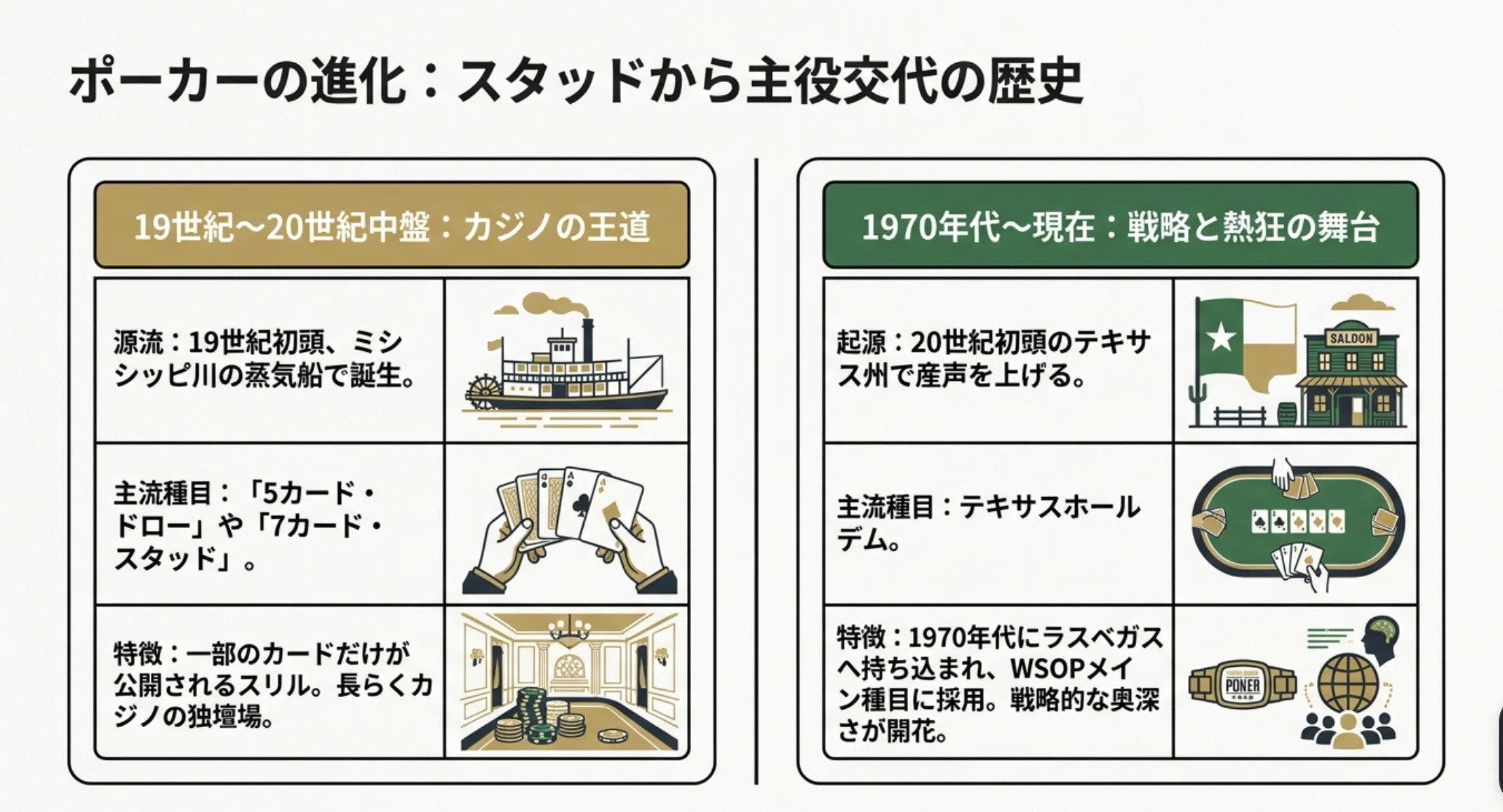 ポーカー史】クリス・マネーメーカーの奇跡——86ドルから世界を変えた