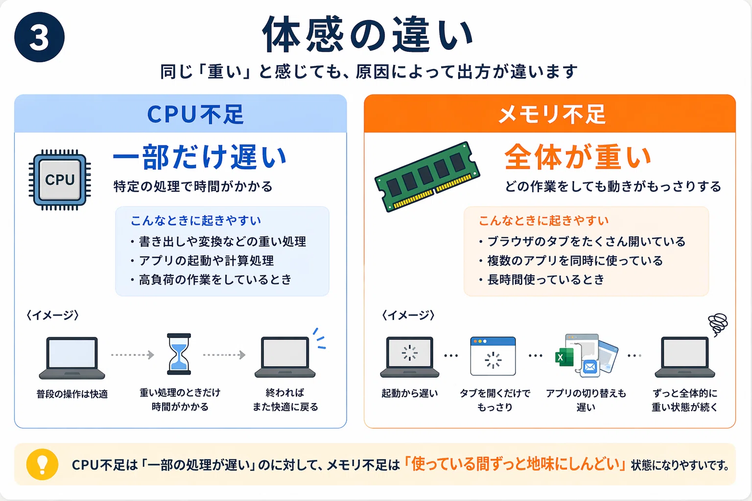中古PCの選び方｜CPUとメモリどちらを優先するべきかを考えてみた