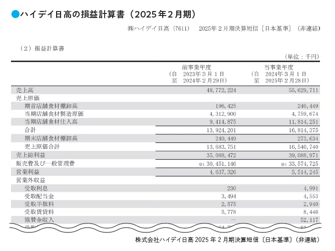 決算書が「読める」から「使える」に変わる方法を大公開（分解・比較