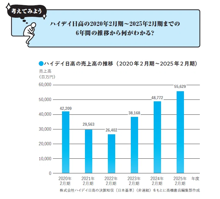 決算書が「読める」から「使える」に変わる方法を大公開（分解・比較