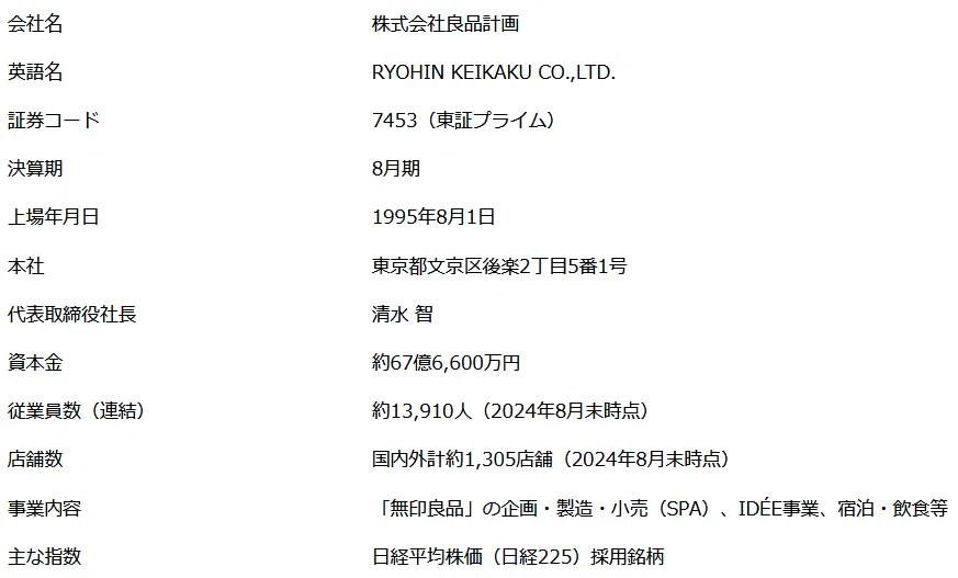 株初心者向け】7453とは？海外展開で成長する無印良品（良品計画）株を
