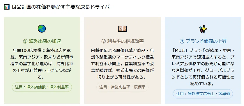 株初心者向け】7453とは？海外展開で成長する無印良品（良品計画）株を