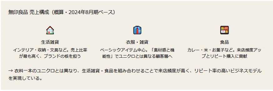 株初心者向け】7453とは？海外展開で成長する無印良品（良品計画）株を