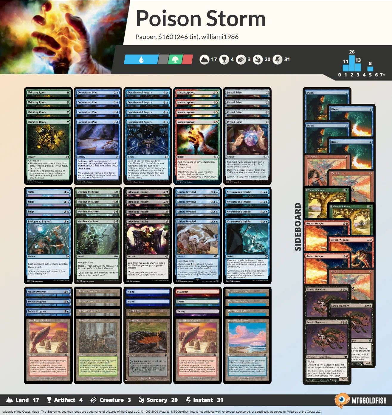 Pauper】不定期デッキウォッチング vol.18 -ポイズンストーム-｜るーめり