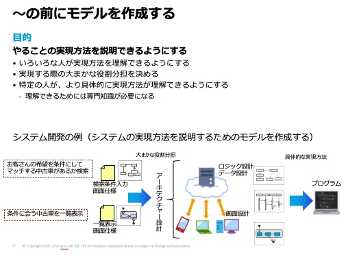 納得できるテストをするためのモデリング入門第2回：モデリングの基礎