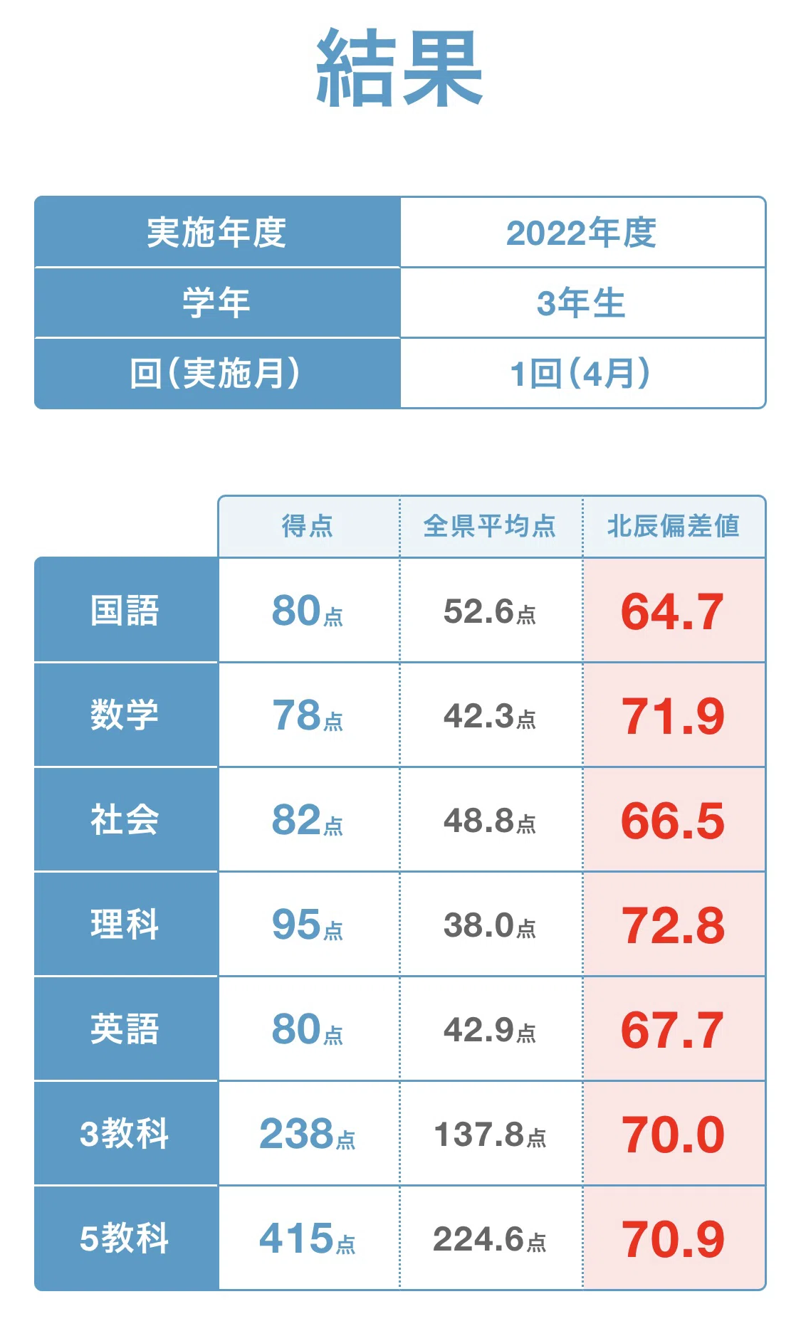 2022〜2024年度 北辰テスト ３年分！過去問 2024年度北辰テスト過去問題集 北辰のかこもん 中3社会 |本 | 通販