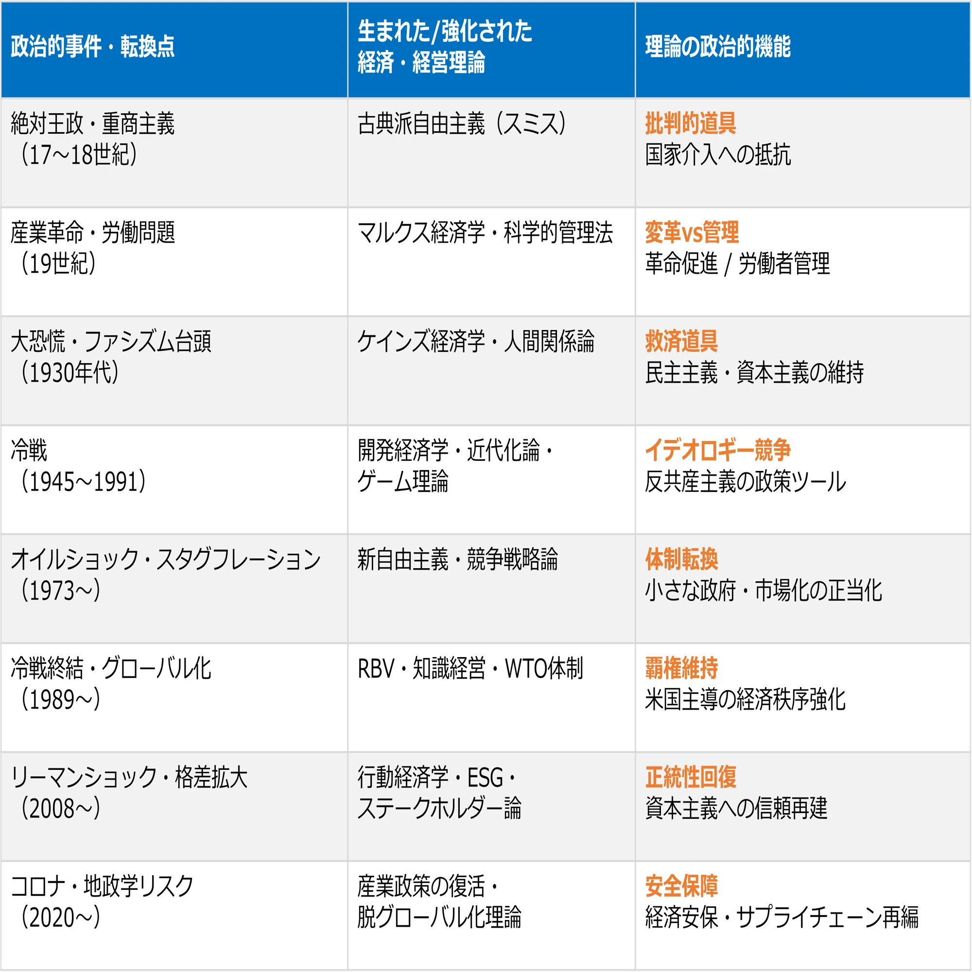 生成AIと学ぶ経営学】#9 「経営学入門」補講 経済学・経営学史（質問編