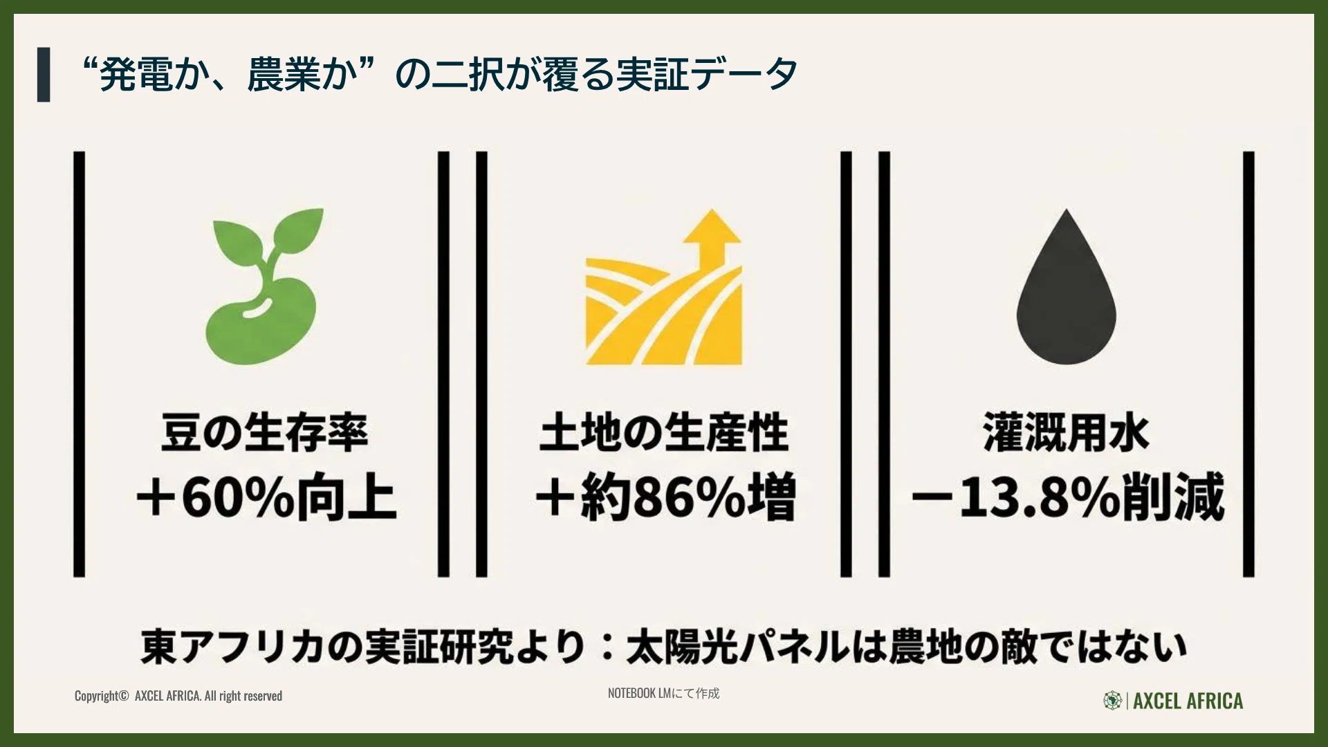 農地で電気も食料も