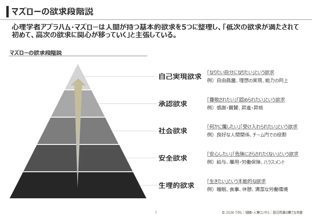 理論】 #4｜マズローの欲求段階説｜なぜ人事施策が「空振り」して