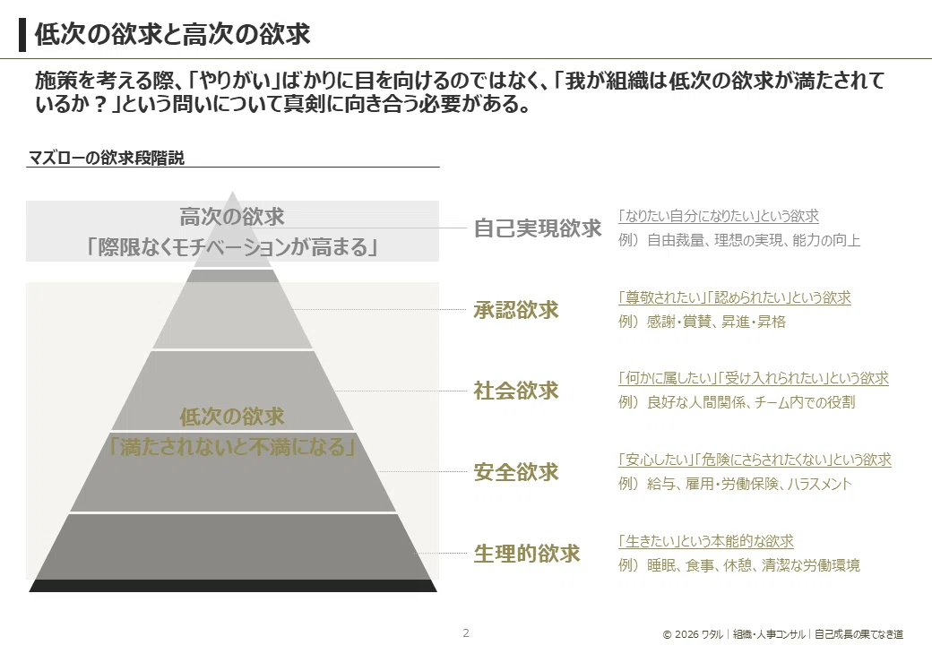 理論】 #4｜マズローの欲求段階説｜なぜ人事施策が「空振り」して