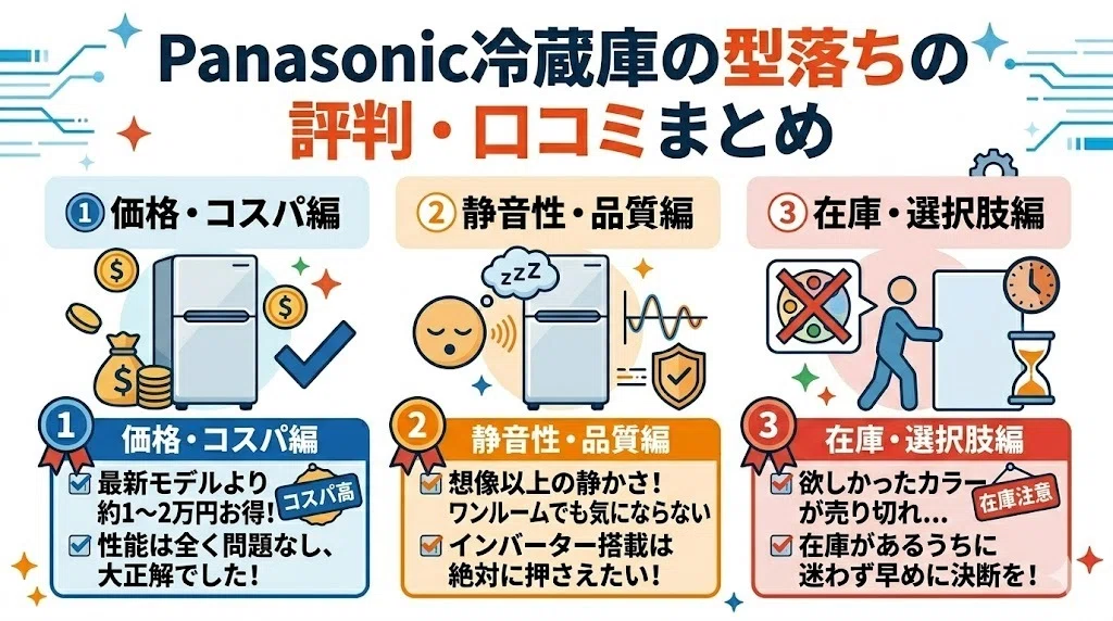 Panasonicの冷蔵庫｜一人暮らしにおすすめの型落ちモデル3選！後悔 