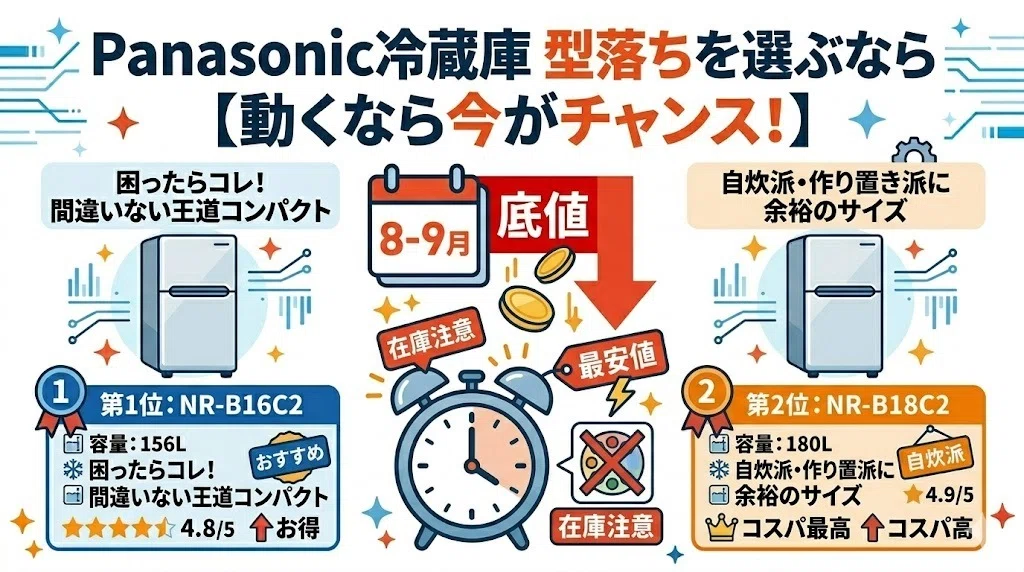 愛知県の家具 【新品未使用】Panasonic冷蔵庫 サイズ間違えました