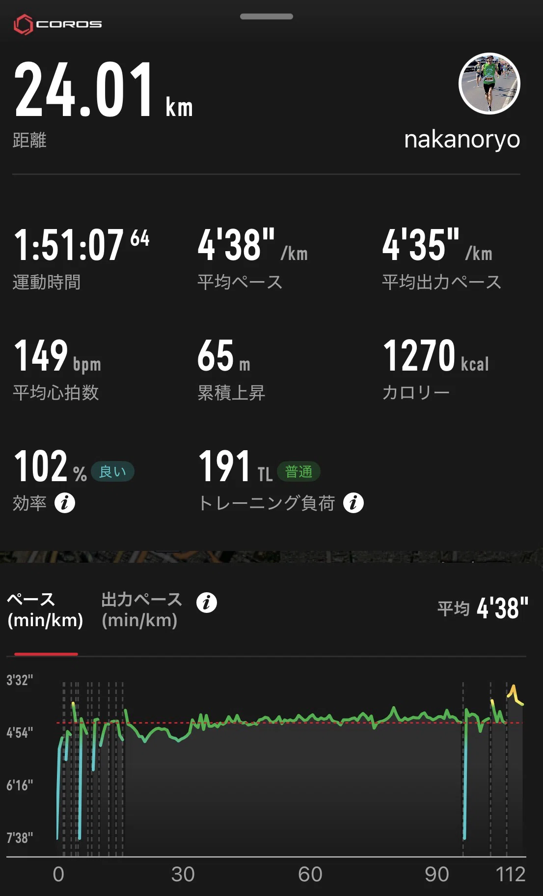 長距離走者はタフグミの夢を見るか？｜nakanoryo